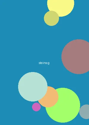 HD2LINODE欧美IPHONE69 - 命运石之门海报